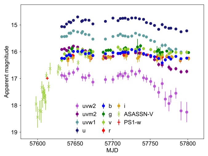 PS16dtm_lightcurve